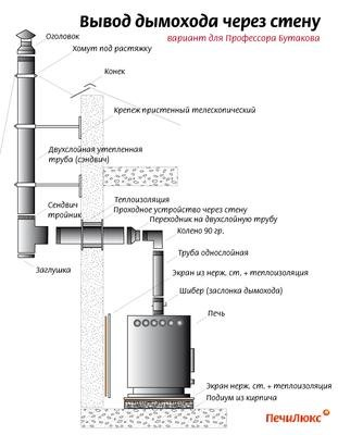 печь Гимназист